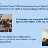Основные направления и примеры проектов УралДобро - УралДобро