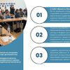 Основные направления и примеры проектов УралДобро - УралДобро
