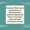 По данным Министерства экономического и территориального развития Свердловской области в настоящее время действуют 20 ресурсных центров - УралДобро