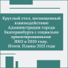 Круглый стол, посвященный взаимодействию Администрации города Екатеринбурга с социально ориентированными некоммерческими организациями в 2020 году. Итоги. Планы 2021 года - УралДобро